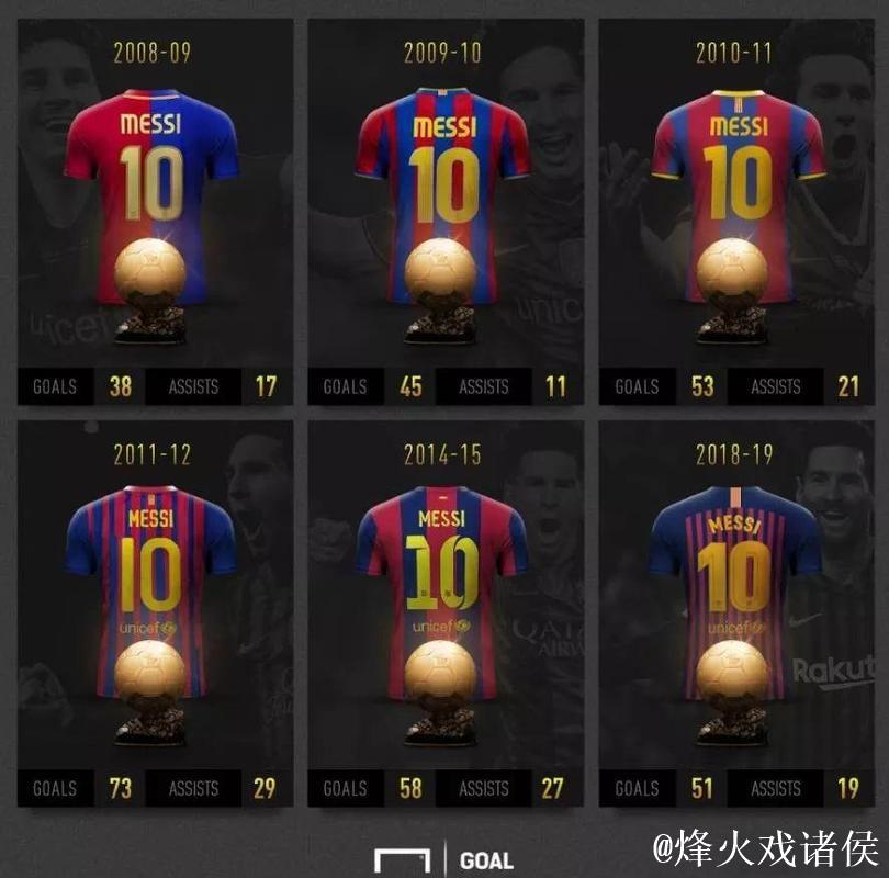 梅西八金球对决乔丹六冠,两大GOAT成就引热议 梅西八金球对决乔丹六冠,两大GOAT成就引热议