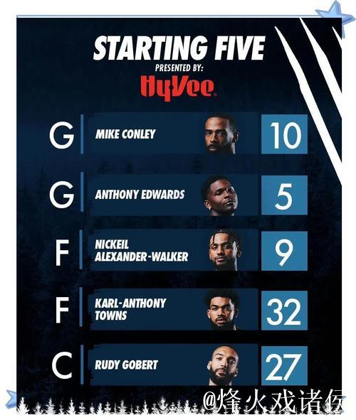 NBA球队实力榜:雷霆掘金稳居前二 湖人升第三 NBA球队实力榜:雷霆掘金稳居前二 湖人升第三