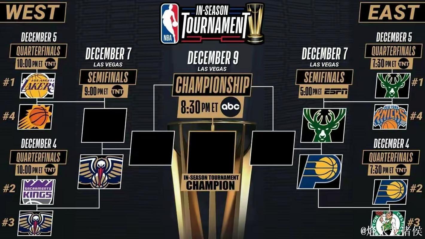 明日NBA杯半决赛,你看好哪两支球队会师决赛? 明日NBA杯半决赛,你看好哪两支球队会师决赛?