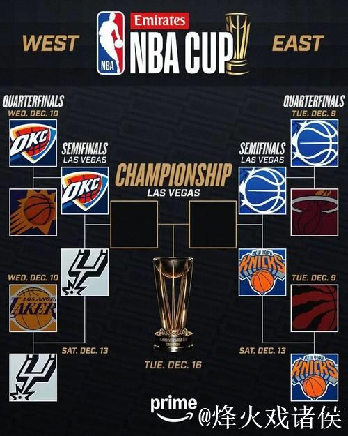 明日NBA杯半决赛,你看好哪两支球队会师决赛? 明日NBA杯半决赛,你看好哪两支球队会师决赛?