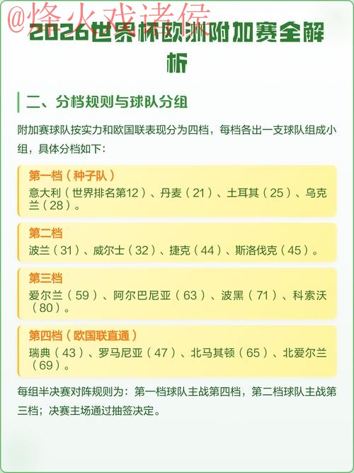 2026世界杯比分教程及热门赛事解析 2026世界杯比分教程及热门赛事解析