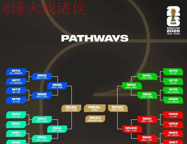 2026世界杯预测技巧:最新策略分析 2026世界杯预测技巧:最新策略分析