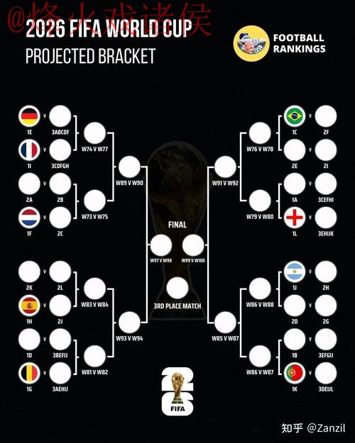 2026世界杯比分预测分析哪种更好 2026世界杯比分预测分析哪种更好
