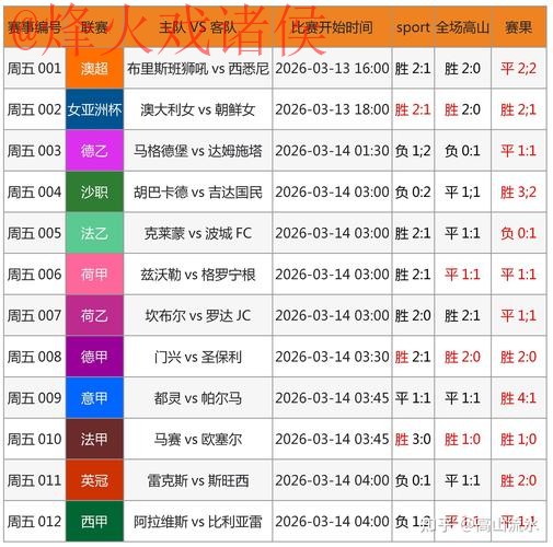 2026世界杯比分网站官方实时数据追踪 2026世界杯比分网站官方实时数据追踪