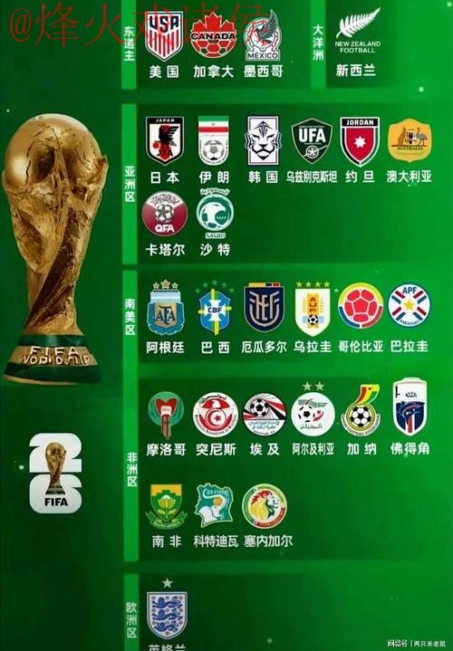 2026世界杯预测及热门球队推荐 2026世界杯预测及热门球队推荐