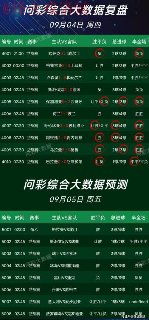 安卓平台最佳世界杯预测应用推荐